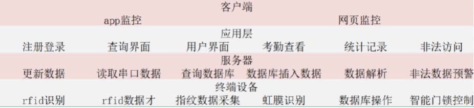 物联网培训