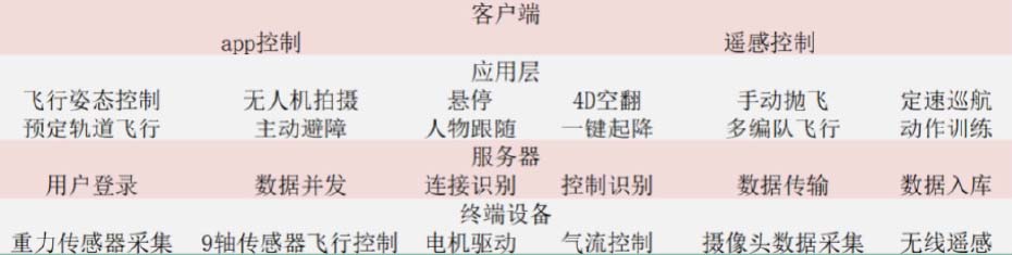 物联网培训