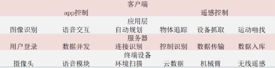 物联网培训